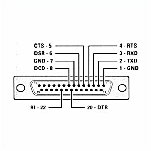 Connector rs232 25 pins
