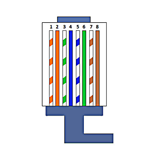 color codes rj45
