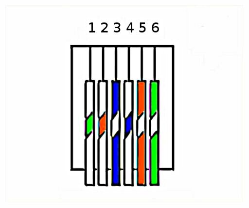Pinout RJ11