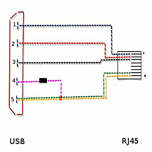 USB RJ45 Loperazione instrumenticinfo USB RJ45 Loperazione instrumenticinfo 360 x 360 jpeg usb-rj45-wiring-it.jpg