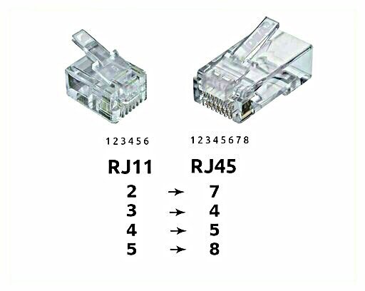 RJ45 në RJ11 cabling
