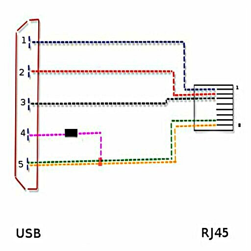 bedradingsschema USB naar RJ45
